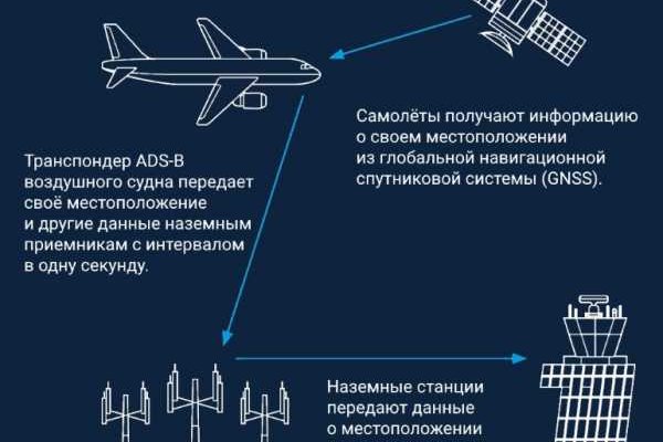 Кракен невозможно зарегистрировать пользователя