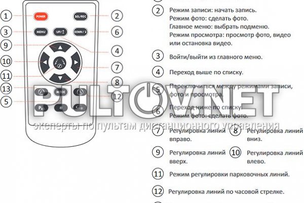 Кракен площадка что это