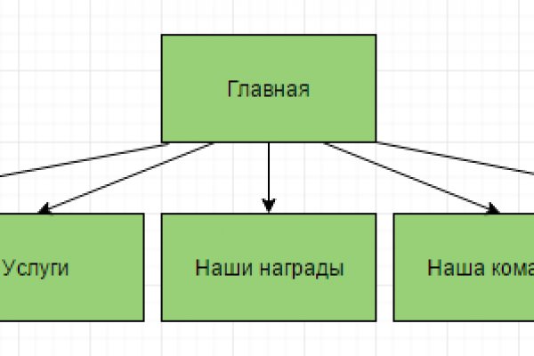 Кракен шоп интернет