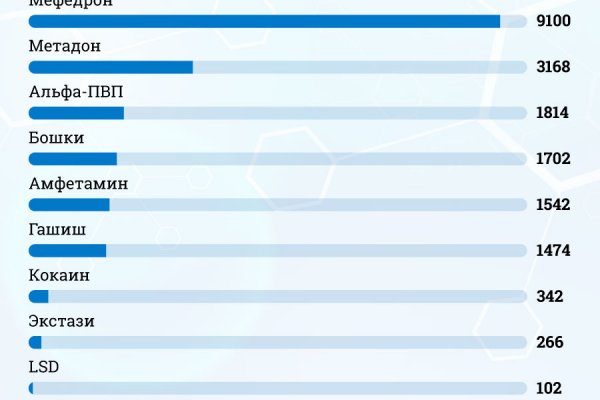 Вход в кракен чтобы купить меф