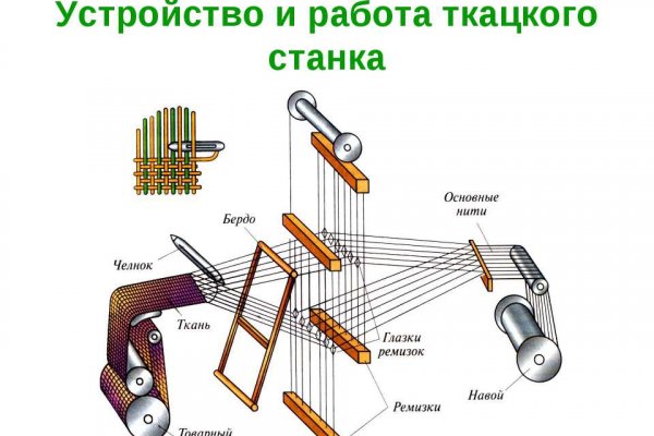 Kraken зеркало krakentor site