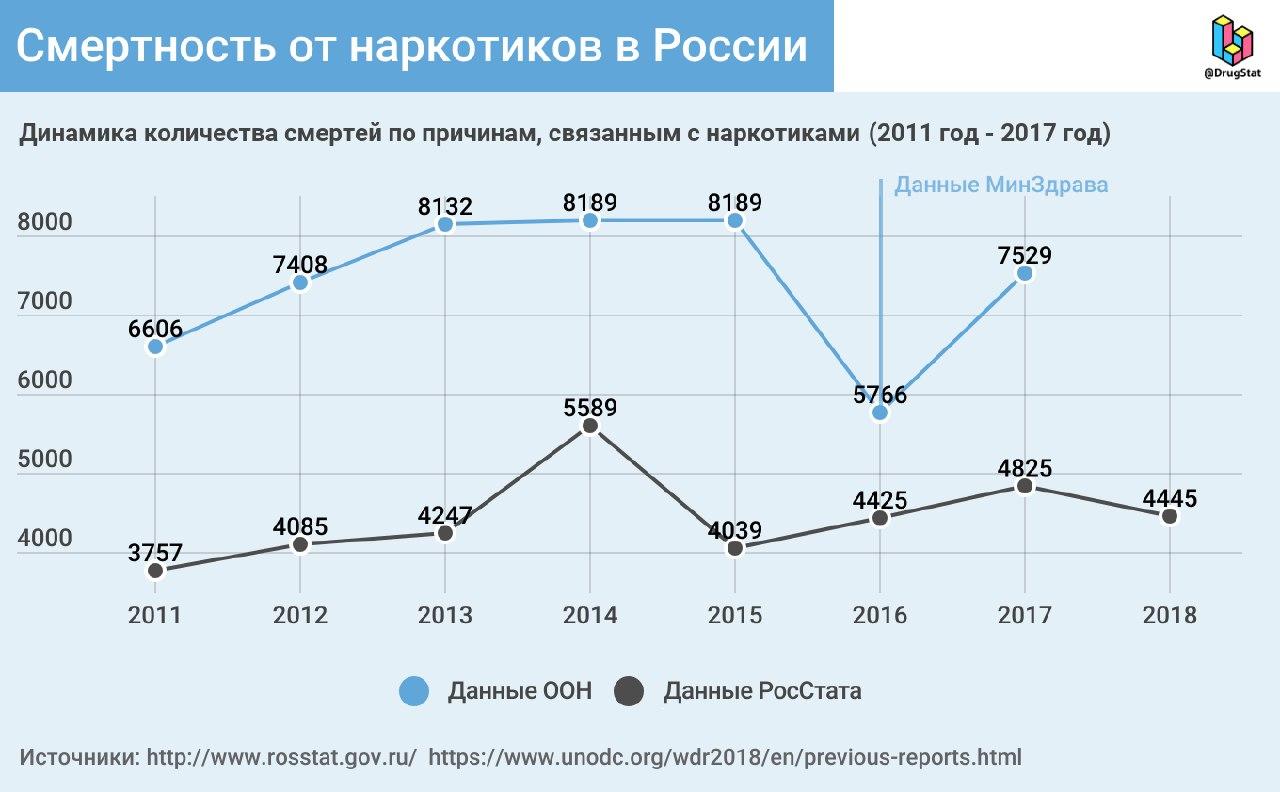 Кракен через впн